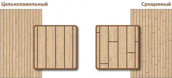 Мебельный щит Дуб цельн. 40*600*1100 АВ